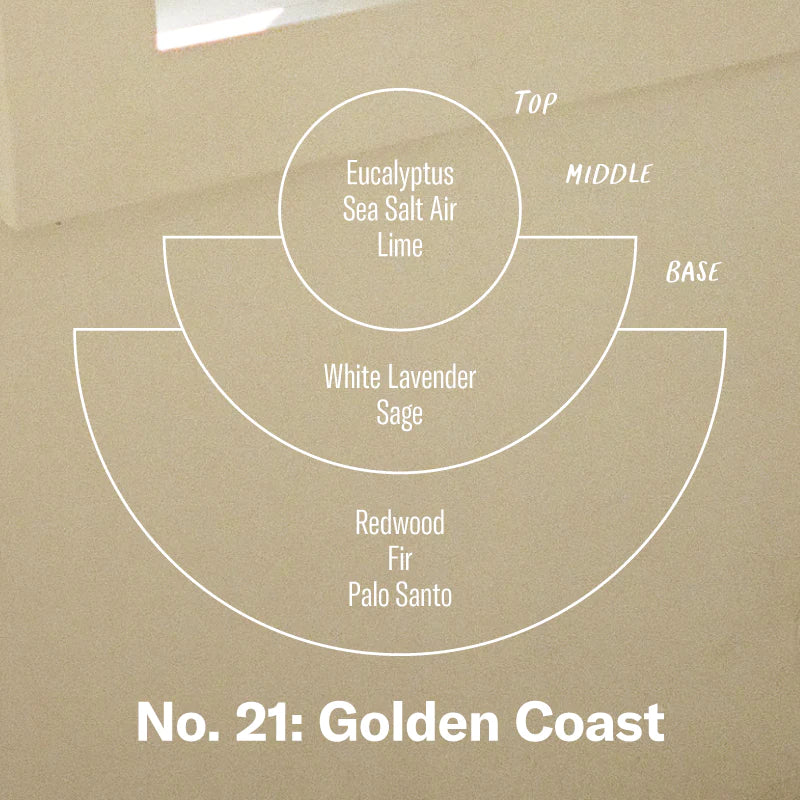 Golden Coast Car Fragrance scent notes chart