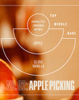 Apple Picking 7.2 oz Soy Candle scent notes chart